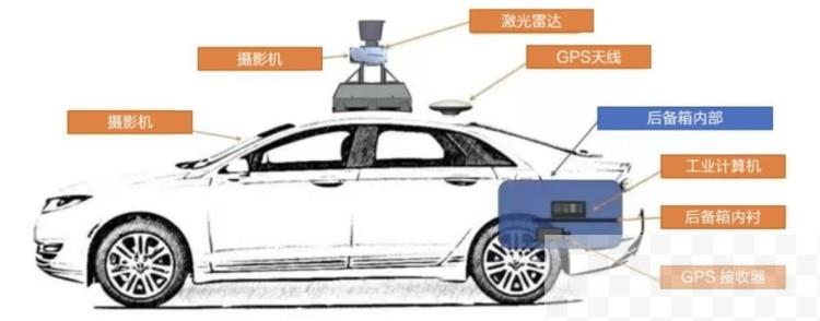 推动NOA量产 “轻地图”路线将成为主流